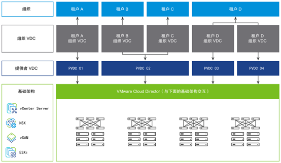 图片[2]-VMware Cloud Director数据库操作-不念博客