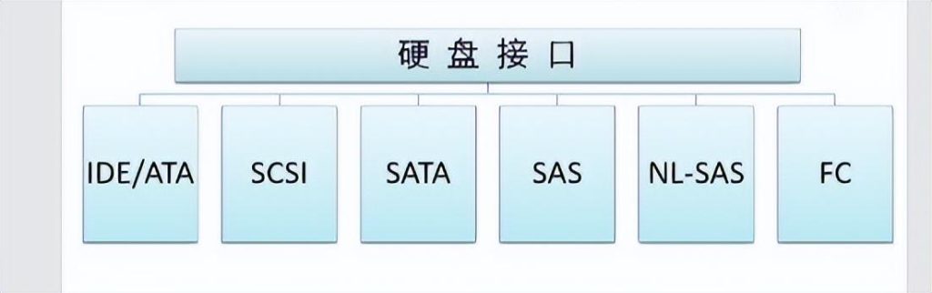 图片[7]-详解|什么是数据存储?-不念博客