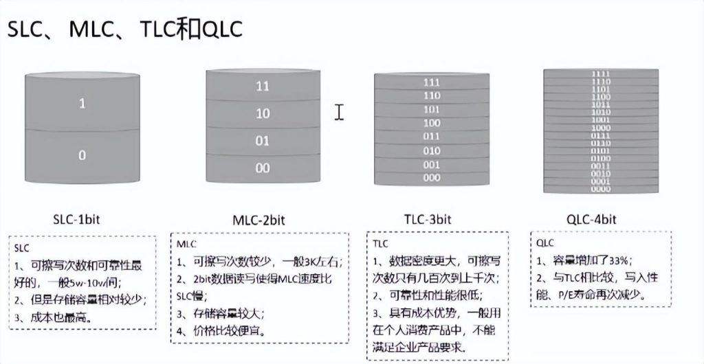 图片[6]-详解|什么是数据存储?-不念博客