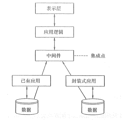 图片[2]-软件集成技术的基本概念和相关知识-不念博客