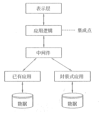 图片[3]-软件集成技术的基本概念和相关知识-不念博客