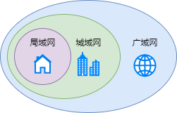 图片[6]-网络基础名词解释汇总-不念博客